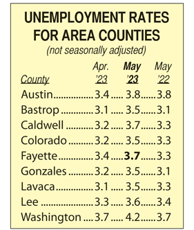 Area Unemployment Rates