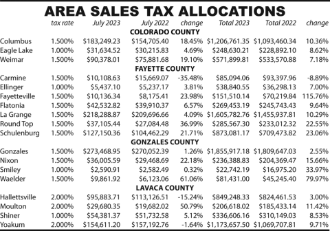 Area Sales Tax Allocations