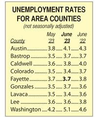 Area Unemployment Rates