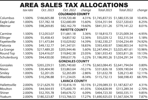 Area Sales Tax Allocations