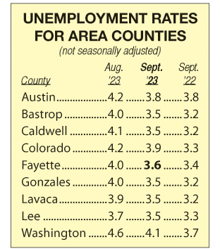 Area Unemployment Rates