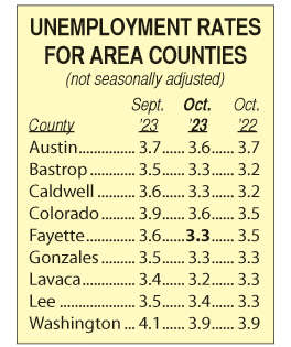 Area Unemployment Rates