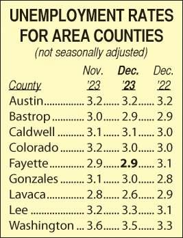 Area Unemployment Rates