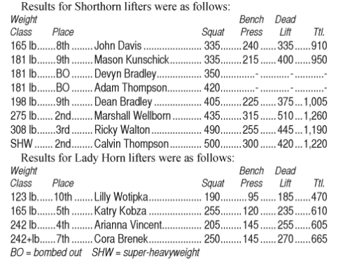 Powerlifting Results