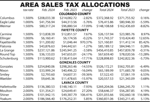 Area Sales Tax Allocations