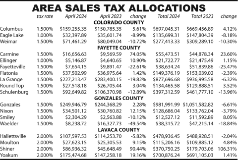 Area Sales Tax Allocations