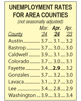 Area Unemployment Rates