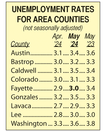 Area Unemployment Rates