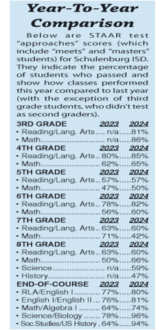Year-to-year comparison