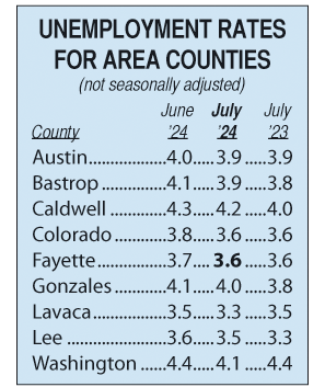 Area Unemployment Rates