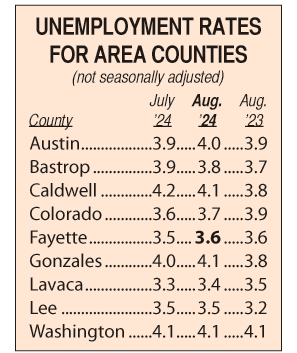 Area unemployment rates