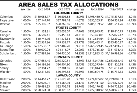 Area Sales Tax Allocations