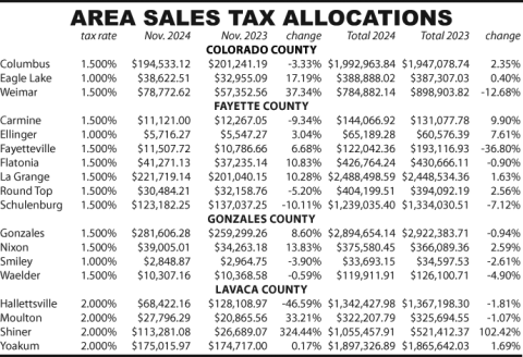 Area Sales Tax Allocations
