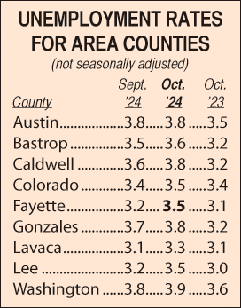 Area Unemployment Rates