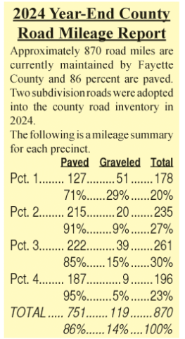 County Road Mileage Report