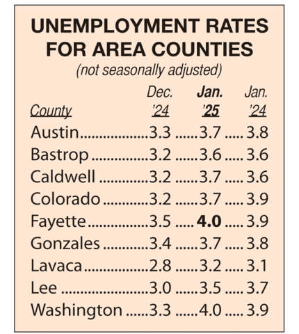 Area Unemployment Rates