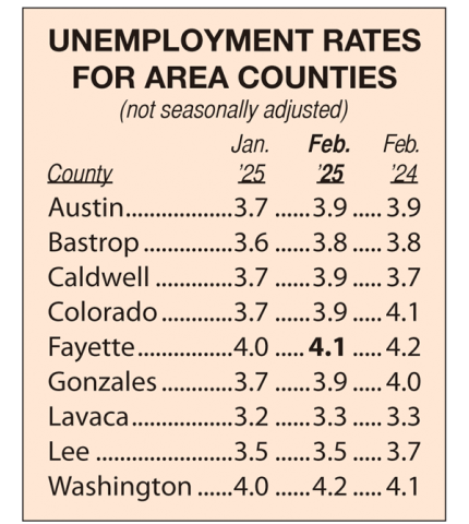 Area Unemployment Rates