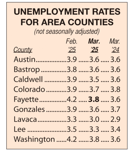 Area Unemployment Rates