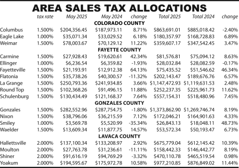 Area Sales Tax