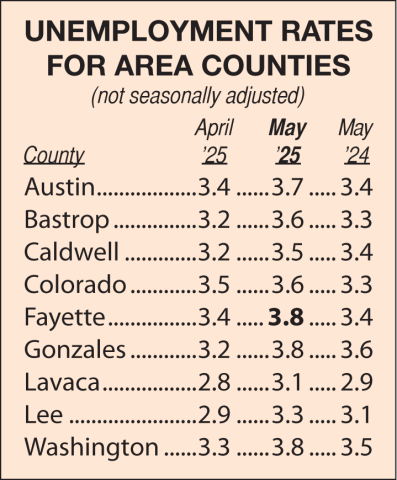Area Unemployment Rates