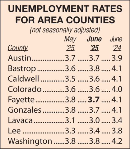 Area Unemployment Rates