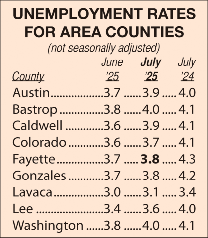 Area Unemployment Rates