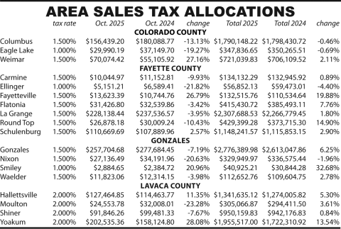 Area Sales Tax Allocations