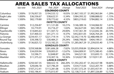 Area Sales Tax Allocations