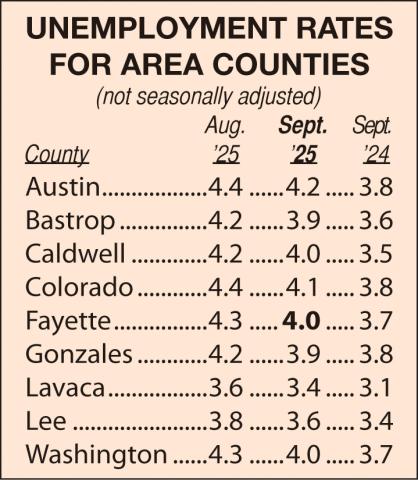Area Unemployment Rates