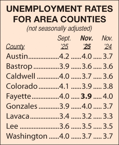 Area Unemployment Rates