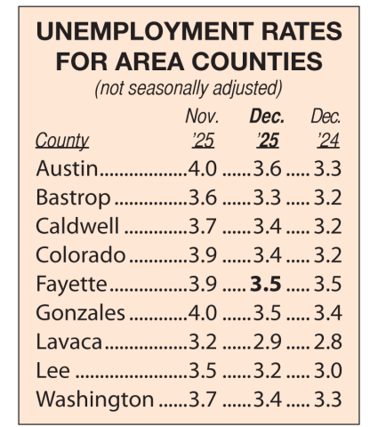 Area Unemployment Rates