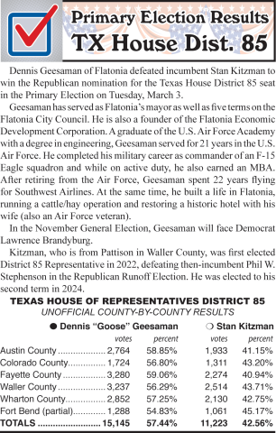 Geesaman unseats Kitzman in Primary