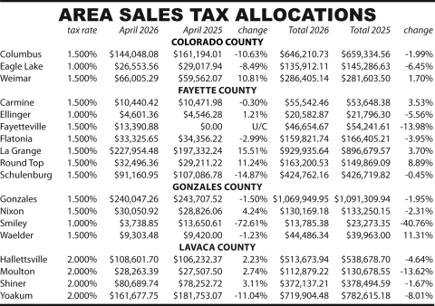 Area Sales Tax Allocations