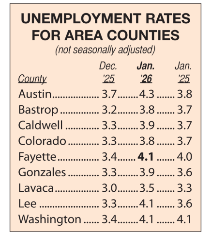 Area Unemployment Rates