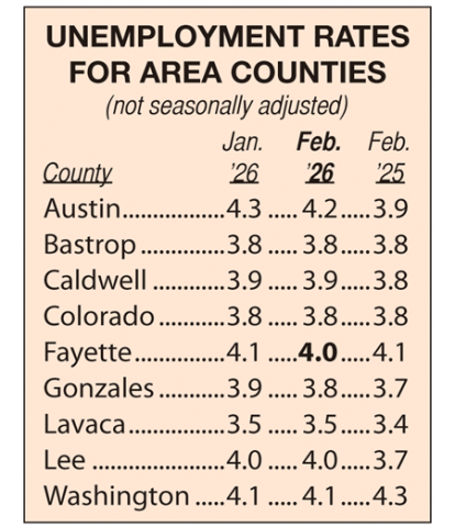 Area Unemployment Rates