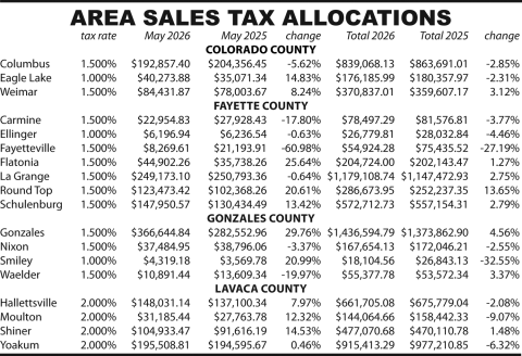 Area Sales Tax Allocations
