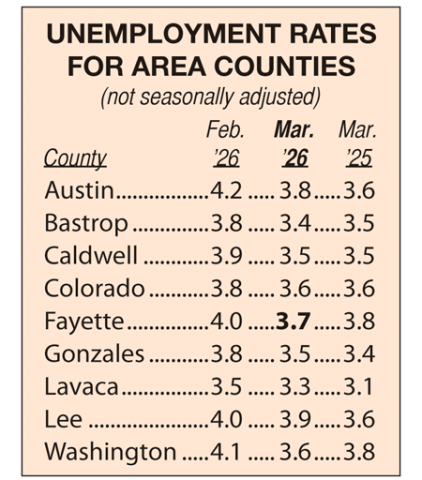 Area Unemployment Rates