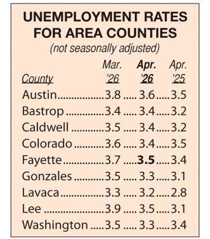 Area Unemployment Rates