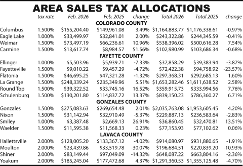 Area Sales Tax Allocations