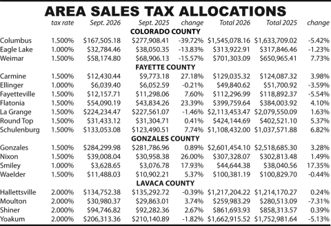 Area Sales Tax Allocations