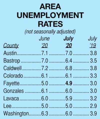 Jobless rates continue to improve for state & area