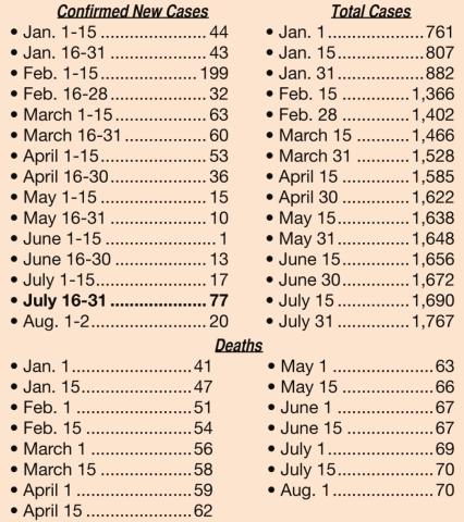 Fayette County COVID-19 Cases