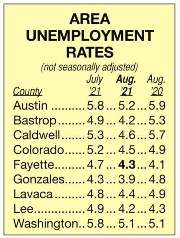 Unemployment rates for state, area counties drop in August