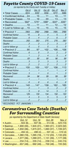 County makes change to active case reporting