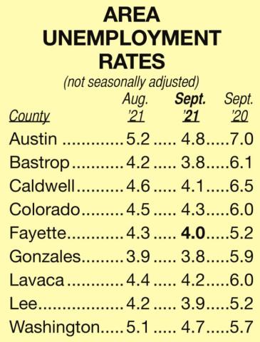 State, area unemployment rates drop in September