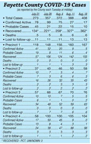 Free COVID-19 testing being held in La Grange