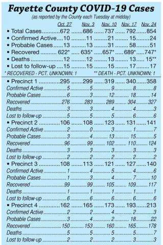 OEM explains reporting of coronavirus deaths
