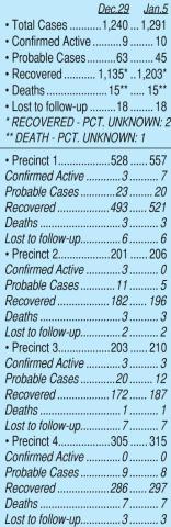 Fayette County COVID-19 Cases