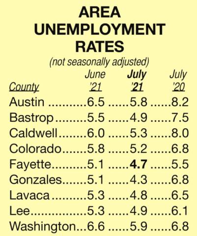 Unemployment rates for state, area counties drop in July
