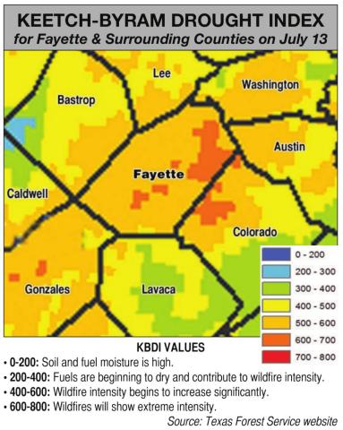 Ban on outdoor burning enacted